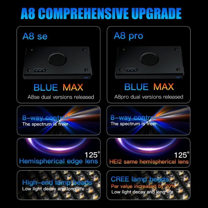 A8Pro II Max Coral Reef Marine – Marine Coral Bewertung und Preis